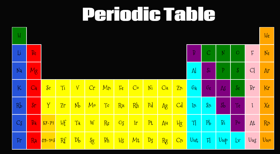ChemHelper