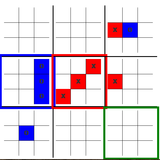 Ultimate TicTacToe